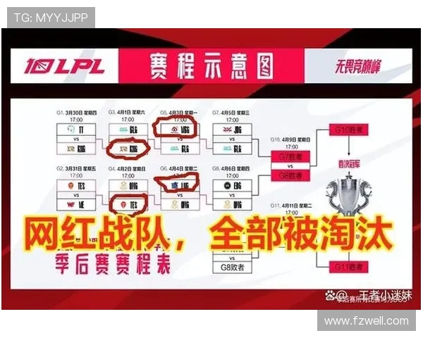 赛后分析：RNG与EDG实力对比及比赛关键因素探讨